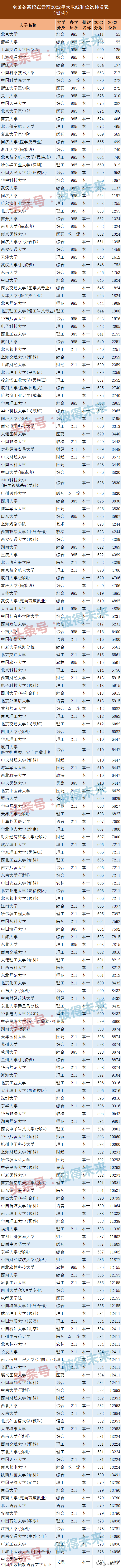 综合类大学排名,0,4,-1,最好的综合类院校排行榜云南最好的专科学校排名_招生...,https：//www.wyfx2014.com/news/1723316.html_综合类的专科学校_综合类专科学校排名