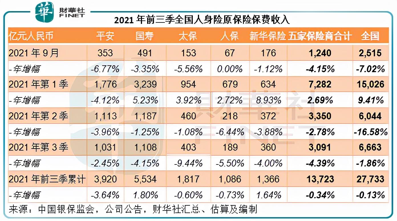 车险排行榜前十名2019_车险排行榜2021_中国车险最差十大排名,0,14,5,5 5 15 5 5 5 14,11730,1.36,最差车险保险公司十大排名榜?-1号链财经,https：//www.1haolian.com/baoxian/1