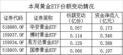 银行金条能投资吗_银行金条多少钱一克,0,9,9,51 51 51 51 9 9 9,1290,1.78,去银行买金条多少钱一克?-1号链财经,https：//www.1haolian.com/bank/329831._金条货币