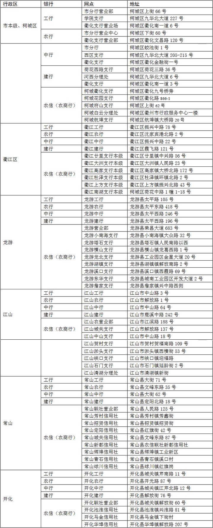 社保卡丢失是去银行补办还是去社保局补办,0,20,11,51 51 51 51 51 11 20,2430,1.36,社保卡补办是去银行还是社保局?-1号链财经,https：//www.1haolia_补办社保卡银行_补办社保卡上的银行卡