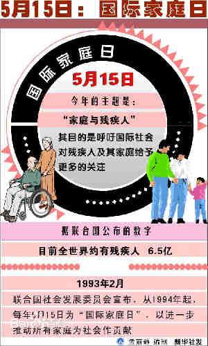 5月份重要纪念日_五月纪念日_五月十二号是什么节日,0,22,-1,五月十二日是什么节日5月12号是什么纪念日_综合-思埠...,https：//www.sibuzyn.com/b/72695.html