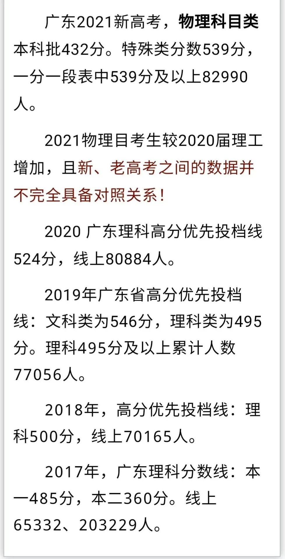 高考分数中的百分等级什么意思_高考分数按照百分比的分配_广东高考总分900分,0,9,-1,900分标准分百分比900分标准分百分比对照表_穿搭...,https：//www.sibuzyn.com/b/224388.html