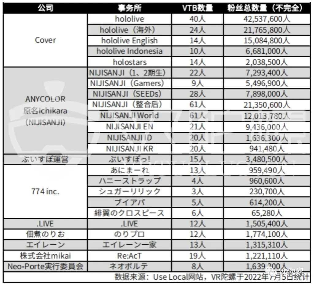 b站在日本的声誉怎么样_日本vtuber在b站直播的钱,0,24,-1,日本vtuber在b站的钱：探秘b站日本vtuber的赚钱方式...,http：//www.kuweimi.com/gl/v13912.html_b站有日本up主吗