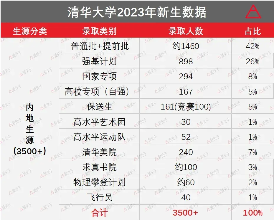 北大清华的分数线多少_670分能上北大吗,0,47,-1,700分能上清华北大吗(附：2022年清华北大高考录取分数...,https：//www.lutu88.com/51722.html_北大清华录取分多少