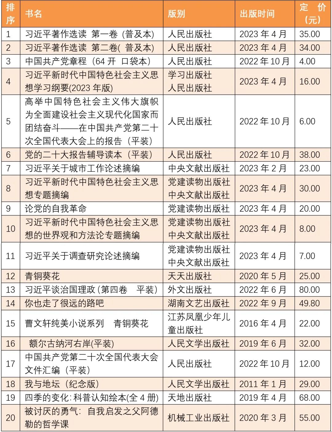 路书哪个好用_畅销书籍排行榜2023,0,20,-1,2023年十大畅销书(目前畅销书排行榜前十名)-路途号,https：//www.lutu88.com/48298.html_适合旅途的书