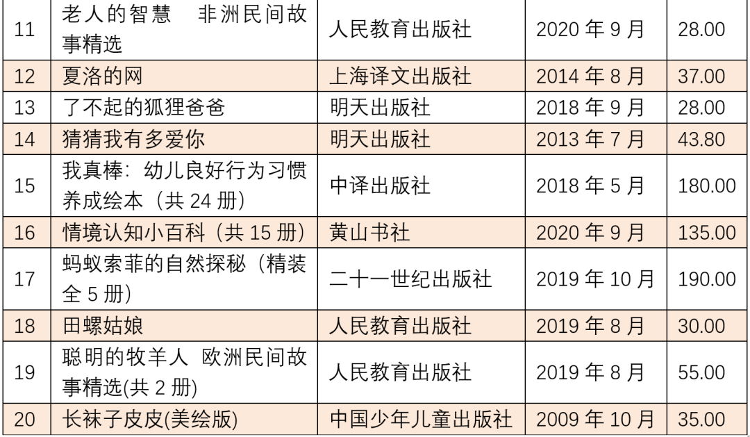 畅销书籍排行榜2023,0,20,-1,2023年十大畅销书(目前畅销书排行榜前十名)-路途号,https：//www.lutu88.com/48298.html_路书哪个好用_适合旅途的书