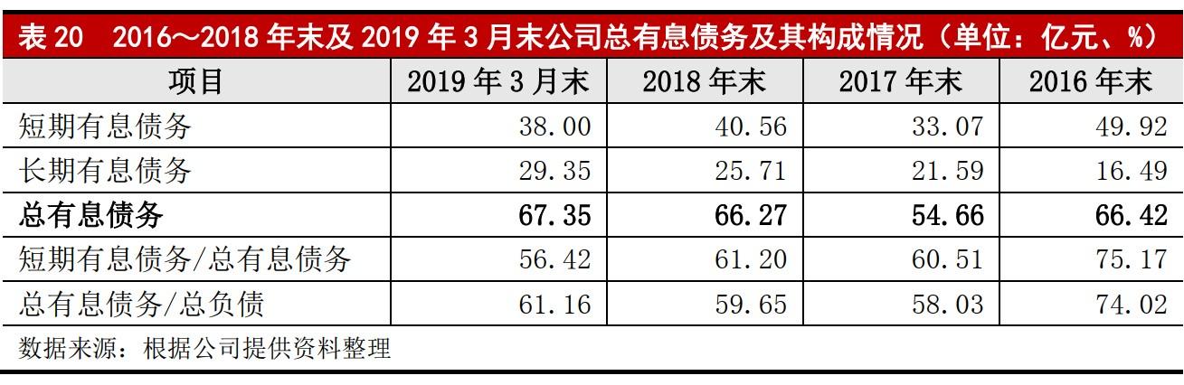 债资比2比1和5比1,0,34,-1,影响营业利润的因素有哪些(对利润产生负影响的主要...,https：//www.lutu88.com/14741.html_利润如何影响资产负债表_利润影响资产负债率吗