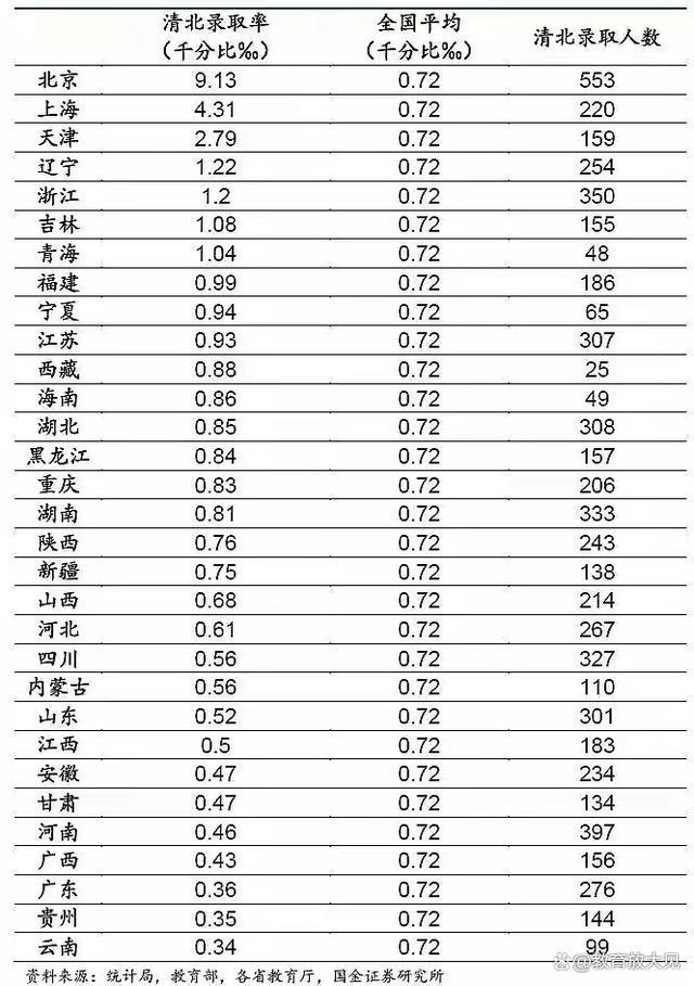 北大清华的分数线多少_670分能上北大吗,0,47,-1,700分能上清华北大吗(附：2022年清华北大高考录取分数...,https：//www.lutu88.com/51722.html_北大清华录取分多少