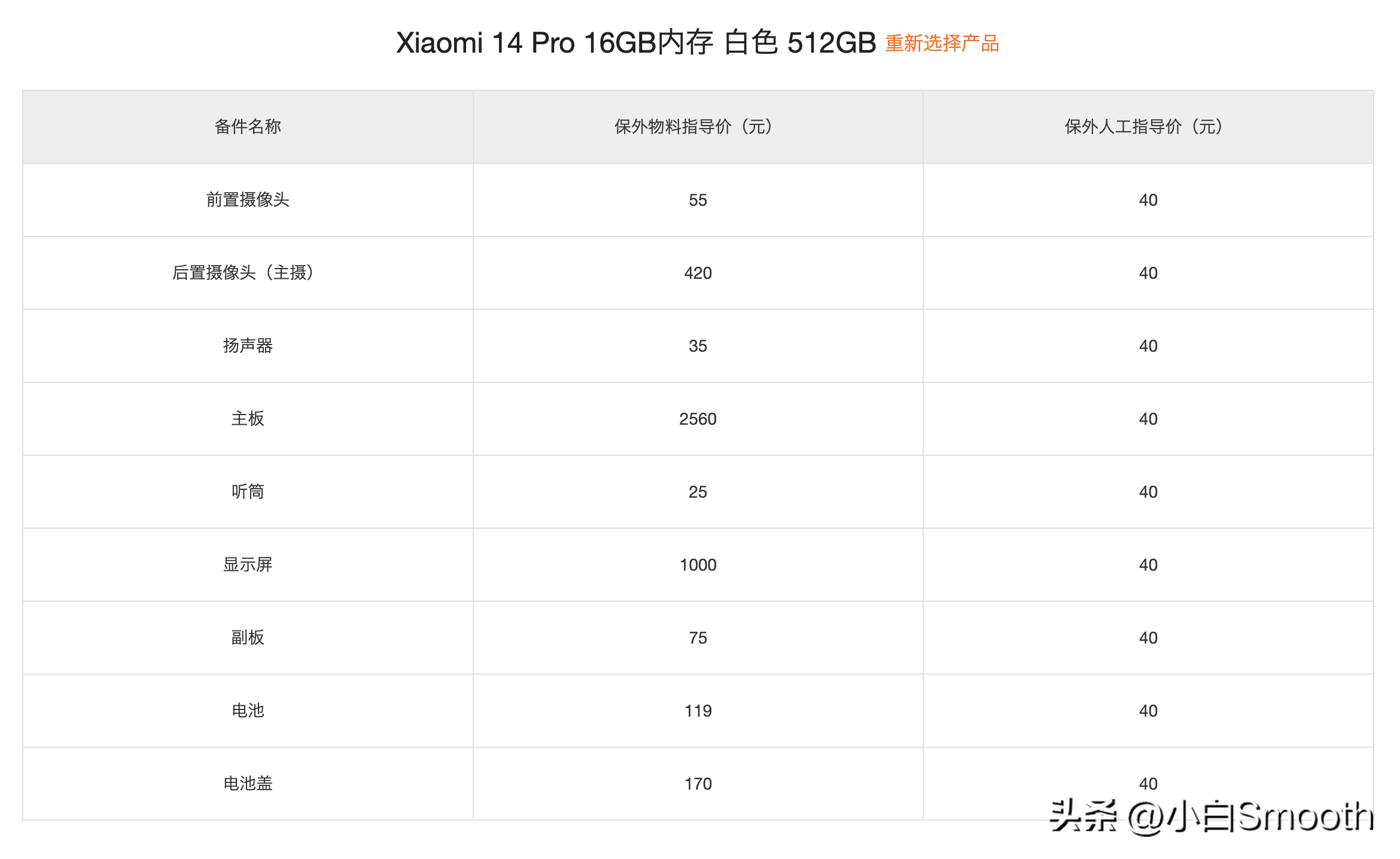 小米售后维修配件查询_小米查询维修价格官网配件表_小米配件价格查询,0,42,-1,小米官网维修价目表(查询小米手机维修价格方法...,https：//www.lutu88.com/13106.html