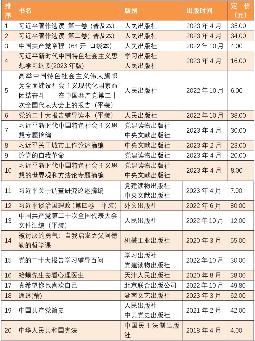 适合旅途的书_畅销书籍排行榜2023,0,20,-1,2023年十大畅销书(目前畅销书排行榜前十名)-路途号,https：//www.lutu88.com/48298.html_路书哪个好用