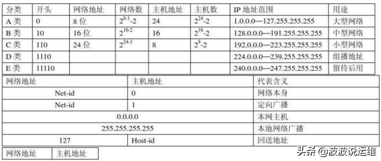 168.192.1,0,1,1,1 1 1 1 1 1 1,1380,1.36,192.1681.1登录入口(路由器管理页面)-路由网,https：//www.luyouwang.net/7666.h_登录入口路由器的设置页面_路由器登录管理网站