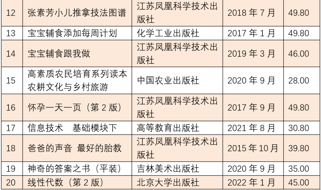 路书哪个好用_畅销书籍排行榜2023,0,20,-1,2023年十大畅销书(目前畅销书排行榜前十名)-路途号,https：//www.lutu88.com/48298.html_适合旅途的书