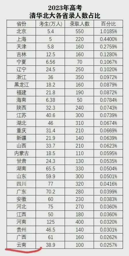 北大清华的分数线多少_670分能上北大吗,0,47,-1,700分能上清华北大吗(附：2022年清华北大高考录取分数...,https：//www.lutu88.com/51722.html_北大清华录取分多少