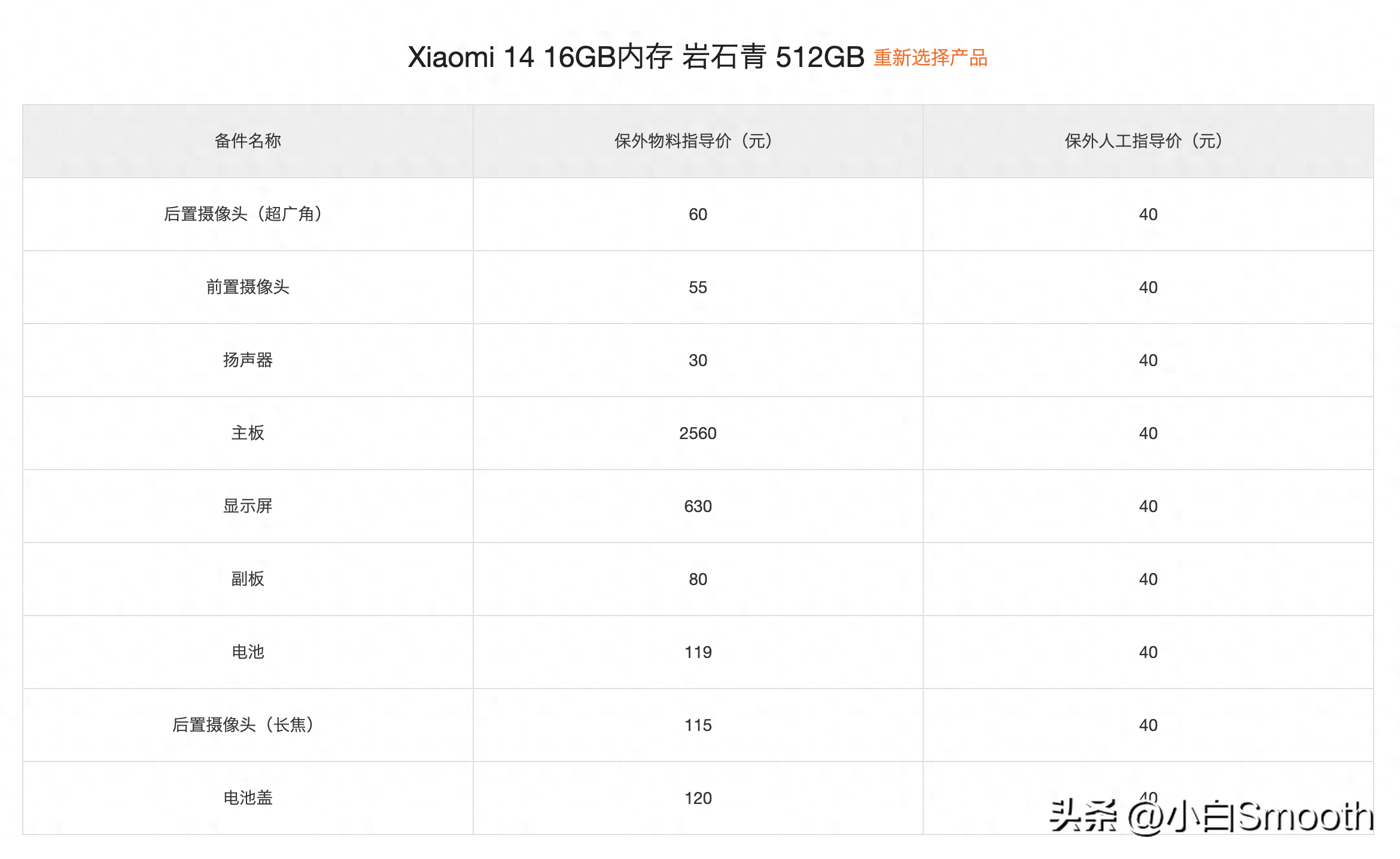 小米配件价格查询,0,42,-1,小米官网维修价目表(查询小米手机维修价格方法...,https：//www.lutu88.com/13106.html_小米查询维修价格官网配件表_小米售后维修配件查询