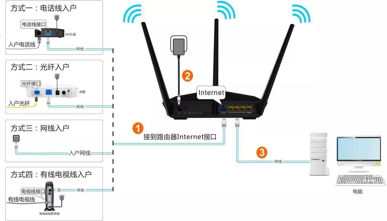 手机路由器官网登录入口_192.168.01手机登录入口官网,0,2,2,2 2 2 2 2 2 2,3720,1.36,192.168.0.1手机版入口(手机登陆入口)-路由网,https：//www.luyouwang._入口手机官网登陆登录路由版