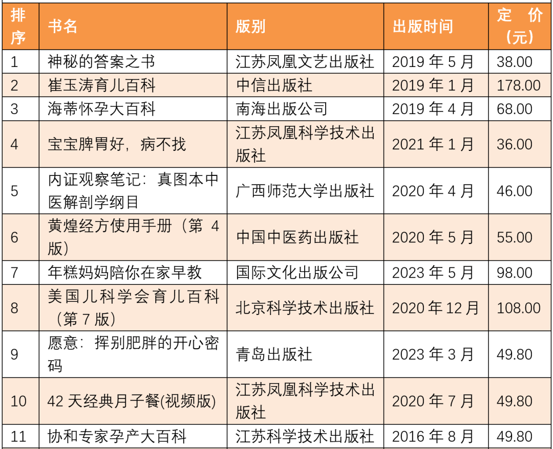 畅销书籍排行榜2023,0,20,-1,2023年十大畅销书(目前畅销书排行榜前十名)-路途号,https：//www.lutu88.com/48298.html_路书哪个好用_适合旅途的书