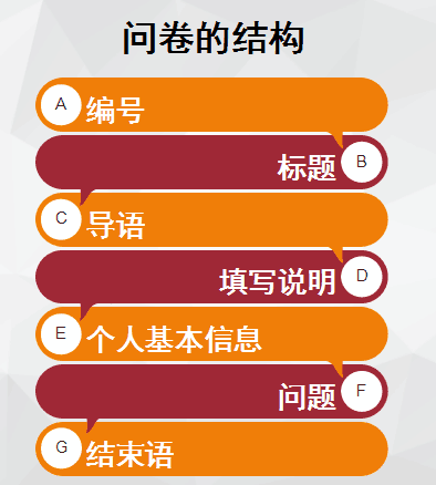 问卷说明一般怎么写,0,4,4,5 5 5 5 4 4 4,660,1.36,调查问卷说明(调查问卷说明万能模板)_竞价网,https：//m.jingjia.net/article/chuangye_问卷调查说明范文_问卷调查问卷说明怎么写