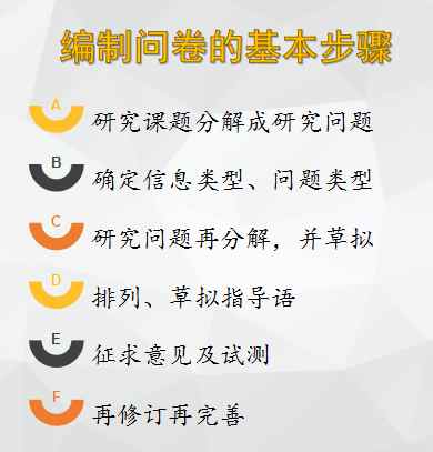 问卷说明一般怎么写,0,4,4,5 5 5 5 4 4 4,660,1.36,调查问卷说明(调查问卷说明万能模板)_竞价网,https：//m.jingjia.net/article/chuangye_问卷调查说明范文_问卷调查问卷说明怎么写