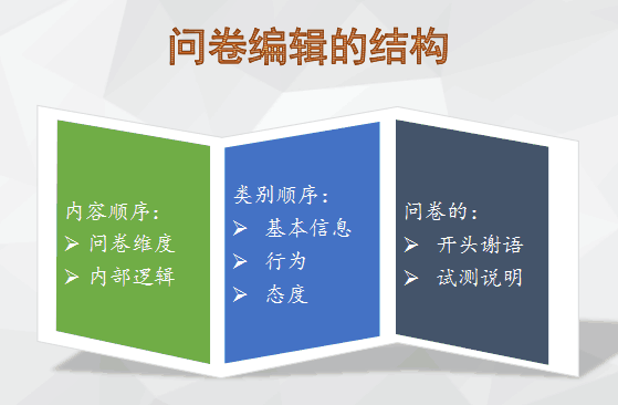 问卷调查问卷说明怎么写_问卷调查说明范文_问卷说明一般怎么写,0,4,4,5 5 5 5 4 4 4,660,1.36,调查问卷说明(调查问卷说明万能模板)_竞价网,https：//m.jingjia.net/article/chuangye