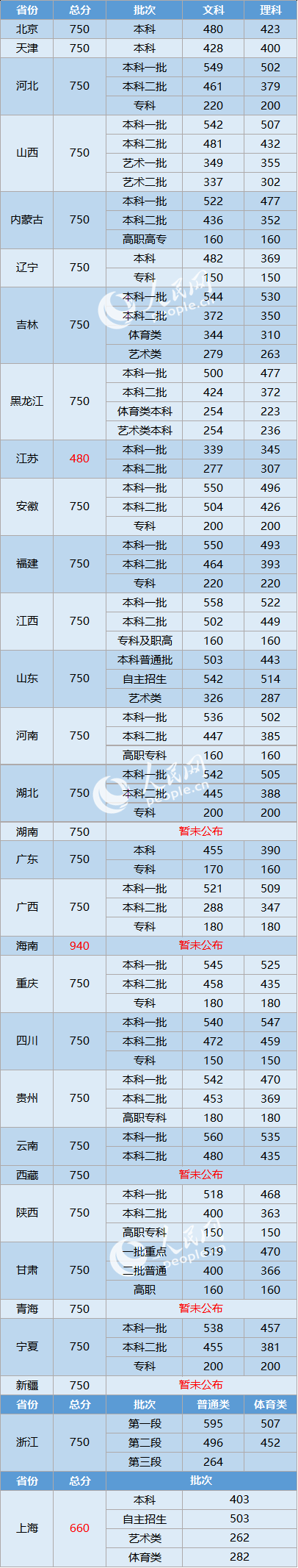 天津中考分区录取率_天津各区县中考分数线_天津市中考录取分数线,0,8,51,51 51 51 51 51 51 8,660,0.58,天津中考录取分数线(天津市中考分数线：各区县录取分数统计...,http：//xingzuo.aitcwe