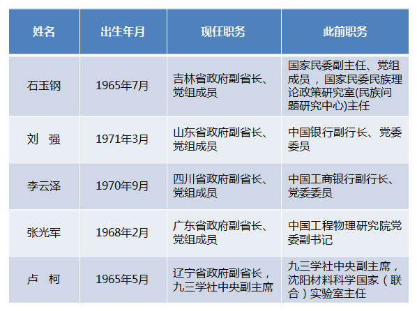 免除职务后可以恢复吗_免除职务后多久才安排职务_免除职务后多久能重新任职,85,7,7,7 7 6 6 6 7 7,5490,1.36,...后多久能重新任职(免除职务后多长时间能够重新任职?),http：//xingzuo.aitcweb.com