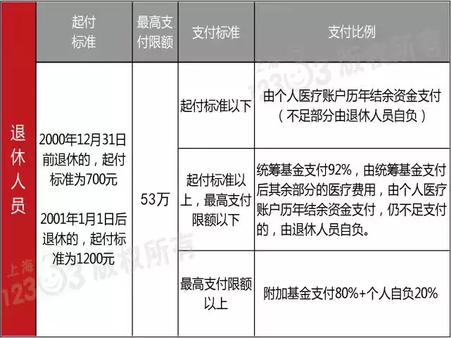 农民每年交社保200元_社保每年交多少钱,0,4,4,51 51 4 4 4 4 4,960,0.63,社保卡每年需要交多少钱?-1号链财经,https：//www.1haolian.com/shebao/248061.ht_农村信用社每年交社保