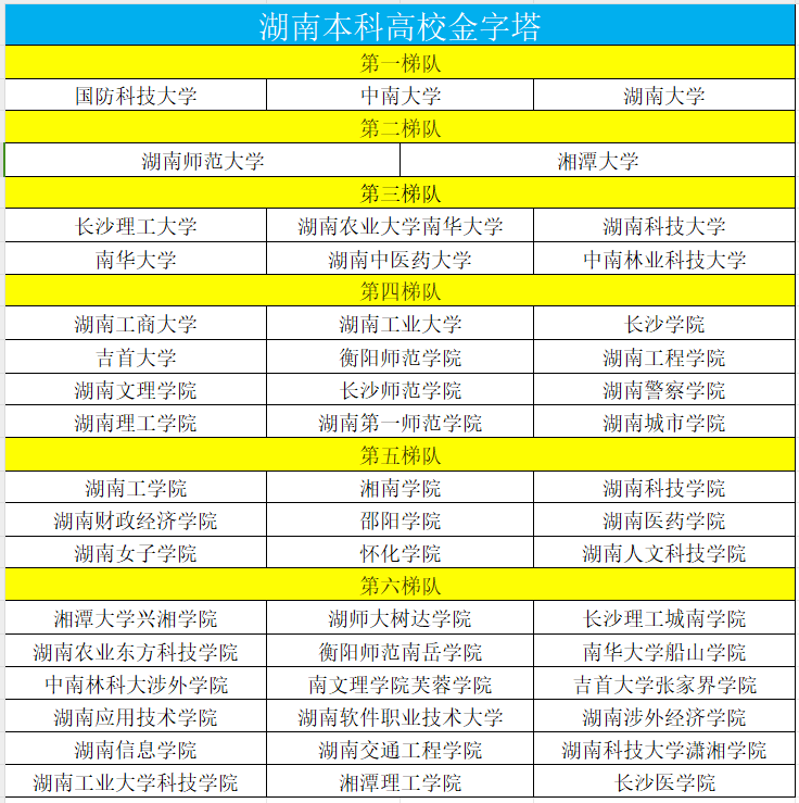 湖南省师范类大学排名,0,2,-1,湖南一本大学排名(湖南省师范类院校排名及录取分...,https：//www.wyfx2014.com/news/1630306.html_湖南省的师范院校排名_湖南省的师范类大学排名