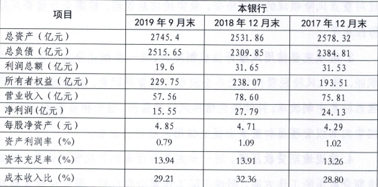 上海华瑞银行是哪个贷款平台,0,7,7,17 7 7 7 7 7 7,720,1.36,上海华瑞网贷逾期会怎么样?-1号链财经,https：//www.1haolian.com/daikuan/135_上海华瑞银行是哪个贷款平台,0,7,7,17 7 7 7 7 7 7,720,1.36,上海华瑞网贷逾期会怎么样?-1号链财经,https：//www.1haolian.com/daikuan/135_上海华瑞银行是哪个贷款平台,0,7,7,17 7 7 7 7 7 7,720,1.36,上海华瑞网贷逾期会怎么样?-1号链财经,https：//www.1haolian.com/daikuan/135