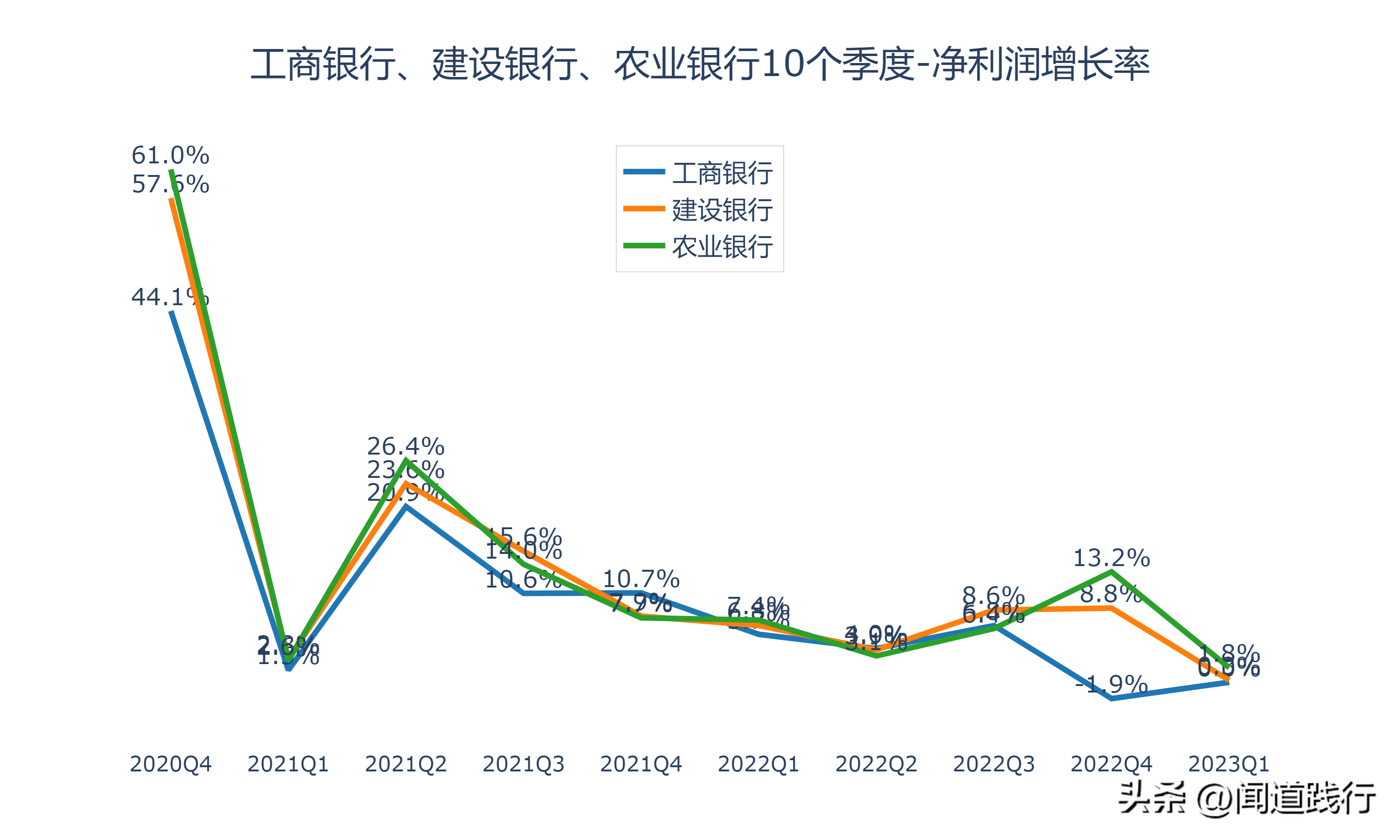 建设银行和工商银行哪个好,0,9,9,1 1 9 9 9 9 9,1020,1.36,中国建设银行和工商银行哪个好?-1号链财经,https：//www.1haolian.com/bank/20269_建设银行和工商银行哪个好,0,9,9,1 1 9 9 9 9 9,1020,1.36,中国建设银行和工商银行哪个好?-1号链财经,https：//www.1haolian.com/bank/20269_建设银行和工商银行哪个好,0,9,9,1 1 9 9 9 9 9,1020,1.36,中国建设银行和工商银行哪个好?-1号链财经,https：//www.1haolian.com/bank/20269