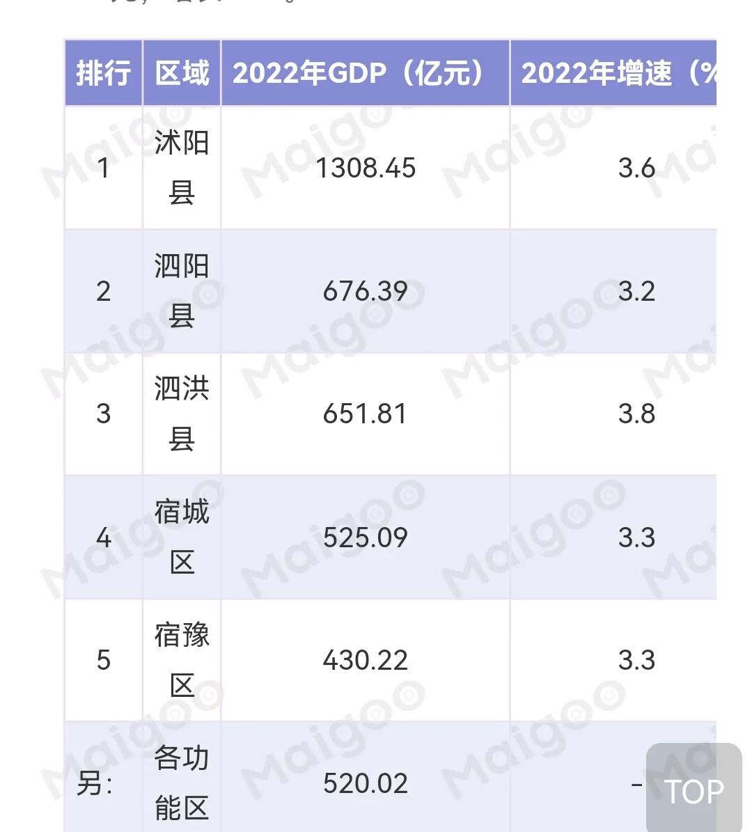 江苏宿迁是县城还是市区_江苏宿迁是几线城市,0,45,-1,宿迁泗洪属于几线城市(宿迁是几线城市啊)-精选百科,https：//jingxuan.nc005.com/6188/_宿迁属于二线还是三线