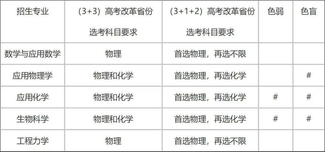 天津大学本科生招生办_天津大学本科招生信息网_天津大学本科招生网官网,0,3,-1,天津大学本科招生网官网_招生百科_好上学,https：//www.wyfx2014.com/news/1046728.html