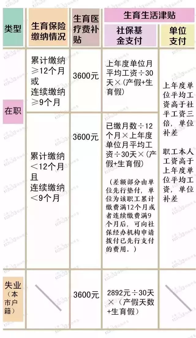 农民每年交社保200元_社保每年交多少钱,0,4,4,51 51 4 4 4 4 4,960,0.63,社保卡每年需要交多少钱?-1号链财经,https：//www.1haolian.com/shebao/248061.ht_农村信用社每年交社保