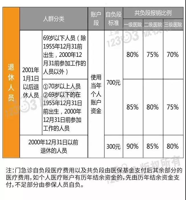 农村信用社每年交社保_农民每年交社保200元_社保每年交多少钱,0,4,4,51 51 4 4 4 4 4,960,0.63,社保卡每年需要交多少钱?-1号链财经,https：//www.1haolian.com/shebao/248061.ht