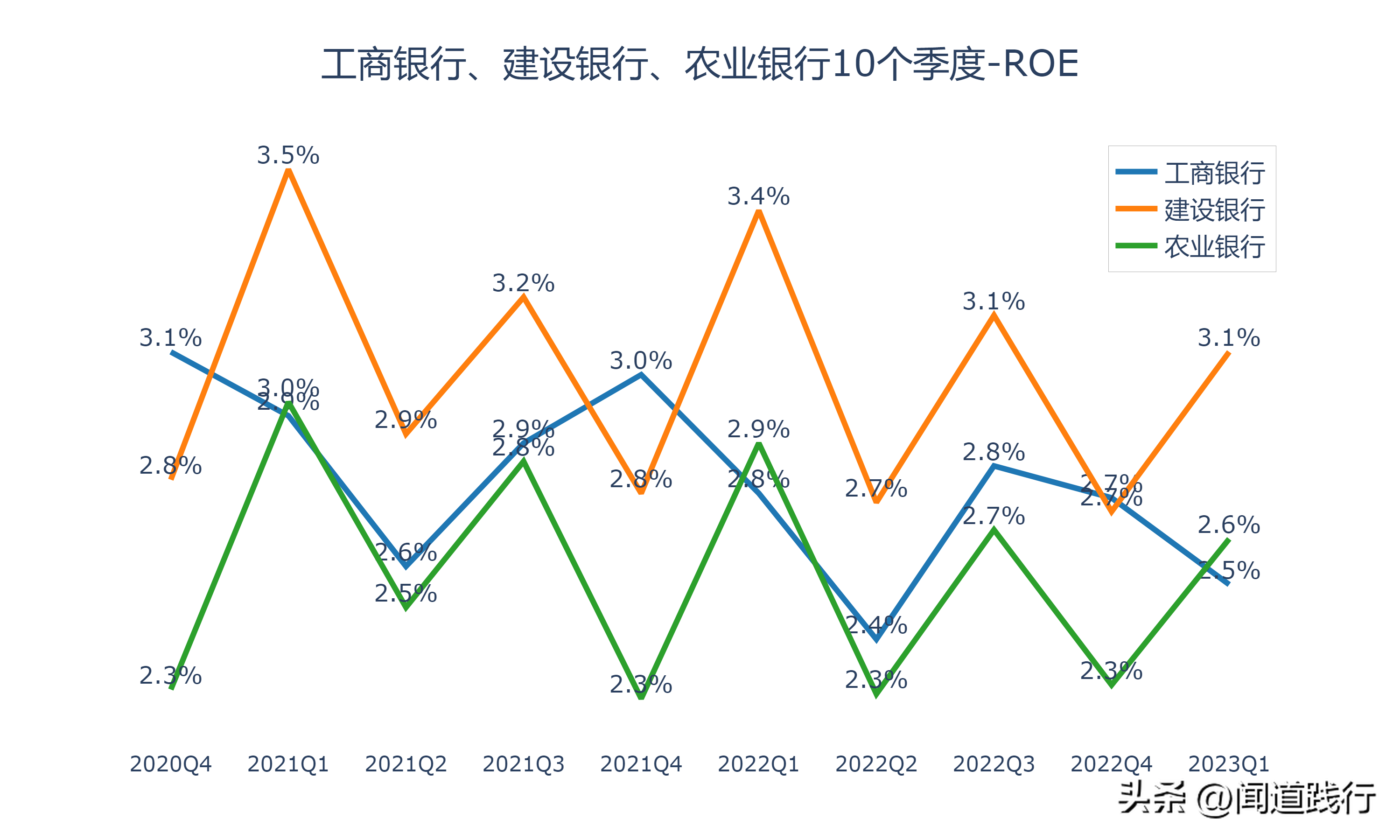 建设银行和工商银行哪个好,0,9,9,1 1 9 9 9 9 9,1020,1.36,中国建设银行和工商银行哪个好?-1号链财经,https：//www.1haolian.com/bank/20269_建设银行和工商银行哪个好,0,9,9,1 1 9 9 9 9 9,1020,1.36,中国建设银行和工商银行哪个好?-1号链财经,https：//www.1haolian.com/bank/20269_建设银行和工商银行哪个好,0,9,9,1 1 9 9 9 9 9,1020,1.36,中国建设银行和工商银行哪个好?-1号链财经,https：//www.1haolian.com/bank/20269