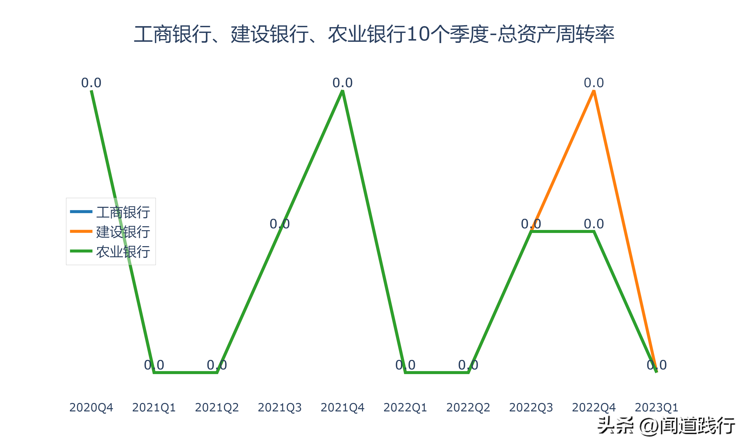 建设银行和工商银行哪个好,0,9,9,1 1 9 9 9 9 9,1020,1.36,中国建设银行和工商银行哪个好?-1号链财经,https：//www.1haolian.com/bank/20269_建设银行和工商银行哪个好,0,9,9,1 1 9 9 9 9 9,1020,1.36,中国建设银行和工商银行哪个好?-1号链财经,https：//www.1haolian.com/bank/20269_建设银行和工商银行哪个好,0,9,9,1 1 9 9 9 9 9,1020,1.36,中国建设银行和工商银行哪个好?-1号链财经,https：//www.1haolian.com/bank/20269