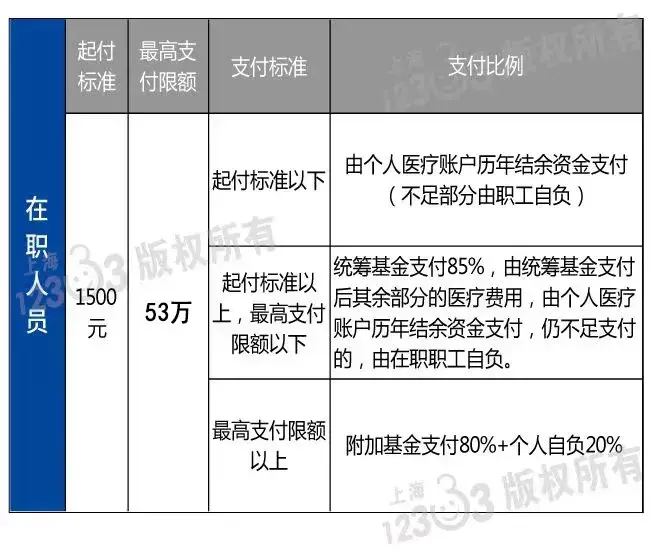 社保每年交多少钱,0,4,4,51 51 4 4 4 4 4,960,0.63,社保卡每年需要交多少钱?-1号链财经,https：//www.1haolian.com/shebao/248061.ht_农村信用社每年交社保_农民每年交社保200元