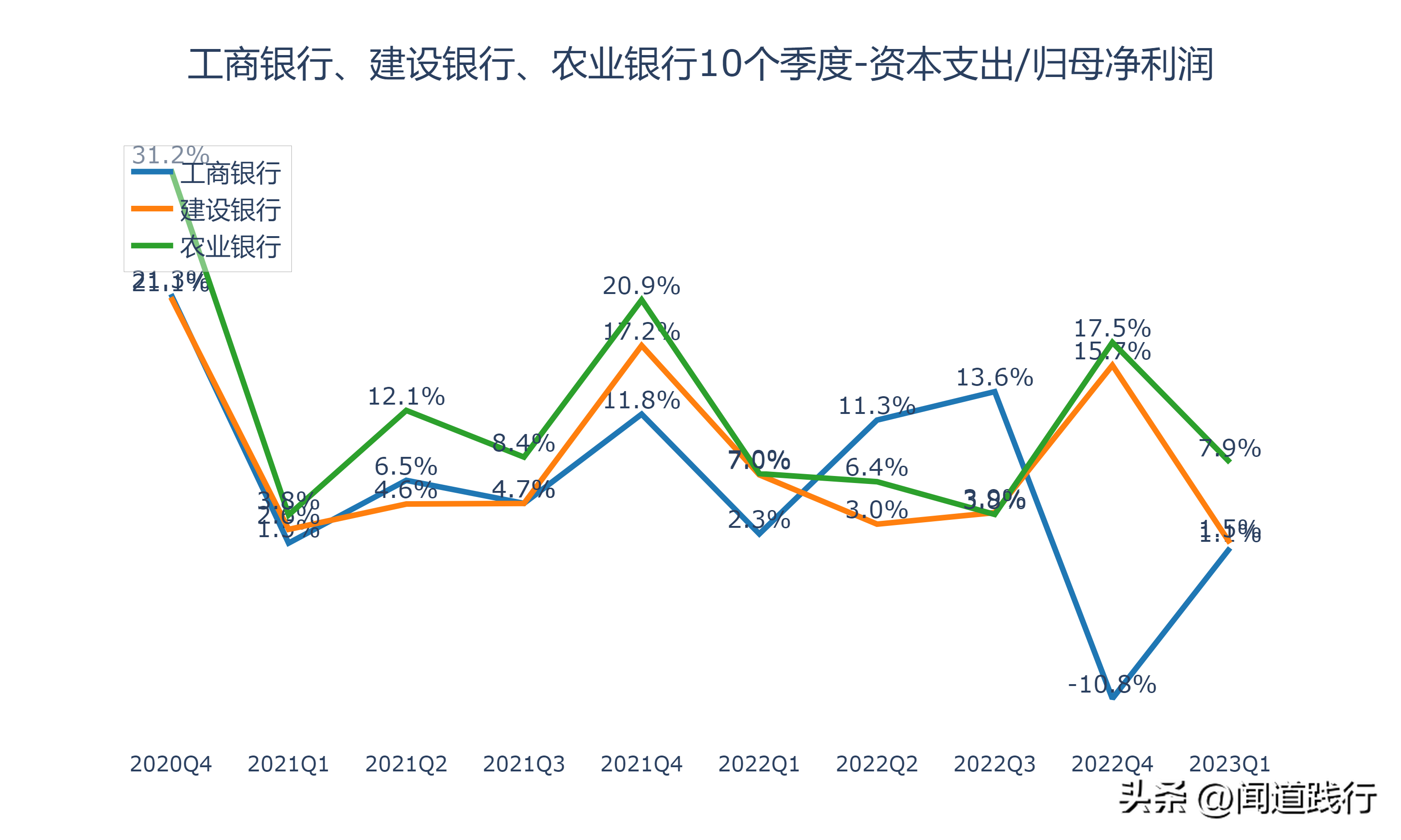 建设银行和工商银行哪个好,0,9,9,1 1 9 9 9 9 9,1020,1.36,中国建设银行和工商银行哪个好?-1号链财经,https：//www.1haolian.com/bank/20269_建设银行和工商银行哪个好,0,9,9,1 1 9 9 9 9 9,1020,1.36,中国建设银行和工商银行哪个好?-1号链财经,https：//www.1haolian.com/bank/20269_建设银行和工商银行哪个好,0,9,9,1 1 9 9 9 9 9,1020,1.36,中国建设银行和工商银行哪个好?-1号链财经,https：//www.1haolian.com/bank/20269