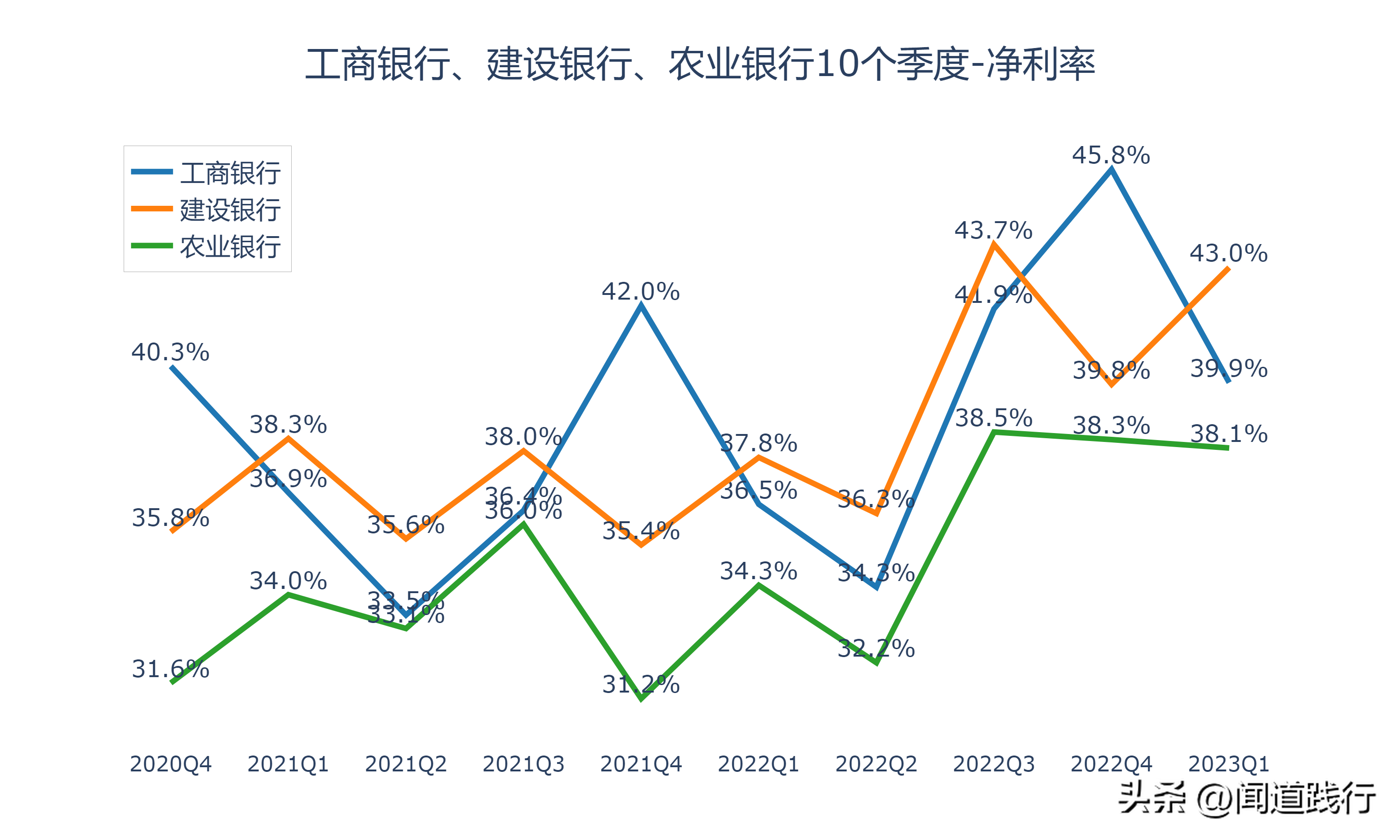 建设银行和工商银行哪个好,0,9,9,1 1 9 9 9 9 9,1020,1.36,中国建设银行和工商银行哪个好?-1号链财经,https：//www.1haolian.com/bank/20269_建设银行和工商银行哪个好,0,9,9,1 1 9 9 9 9 9,1020,1.36,中国建设银行和工商银行哪个好?-1号链财经,https：//www.1haolian.com/bank/20269_建设银行和工商银行哪个好,0,9,9,1 1 9 9 9 9 9,1020,1.36,中国建设银行和工商银行哪个好?-1号链财经,https：//www.1haolian.com/bank/20269