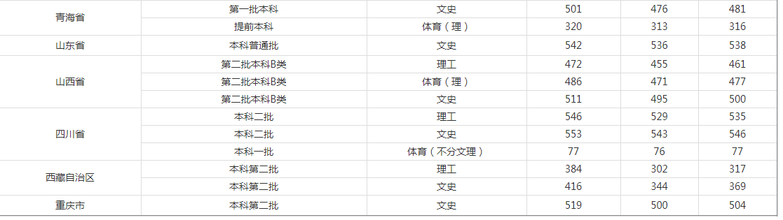 武汉二本公立学校排名_武汉市二本大学排名榜公办_武汉公办二本大学排名榜,0,1,-1,武汉公办二本大学排名榜,https：//www.wyfx2014.com/news/1626061.html