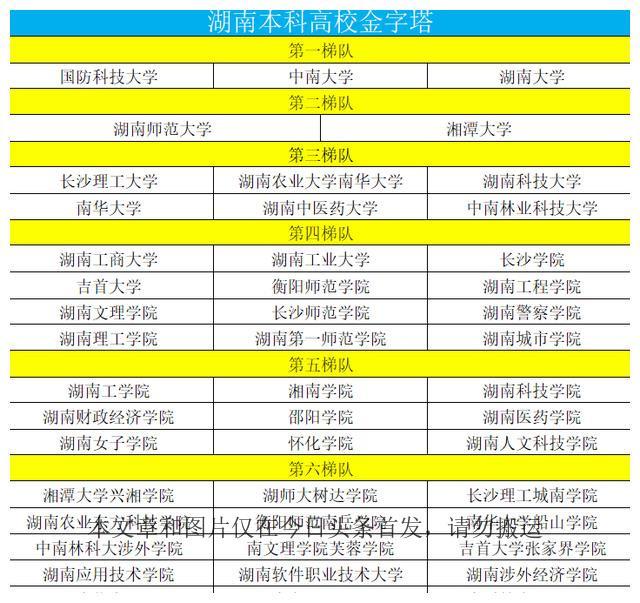 湖南省师范类大学排名,0,2,-1,湖南一本大学排名(湖南省师范类院校排名及录取分...,https：//www.wyfx2014.com/news/1630306.html_湖南排名前十的师范类大学_湖南省的师范类大学排名