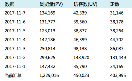 qq怎么无限创小号,0,16,-1,如何快速申请多个qq小号【百科全说】,https：//www.bkqs.com.cn/content/xpmggvwpe.html_2017无限申请淘宝小号_申请qq小号怎么申请