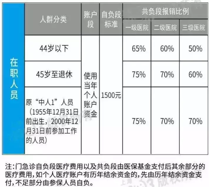 社保每年交多少钱,0,4,4,51 51 4 4 4 4 4,960,0.63,社保卡每年需要交多少钱?-1号链财经,https：//www.1haolian.com/shebao/248061.ht_农民每年交社保200元_农村信用社每年交社保