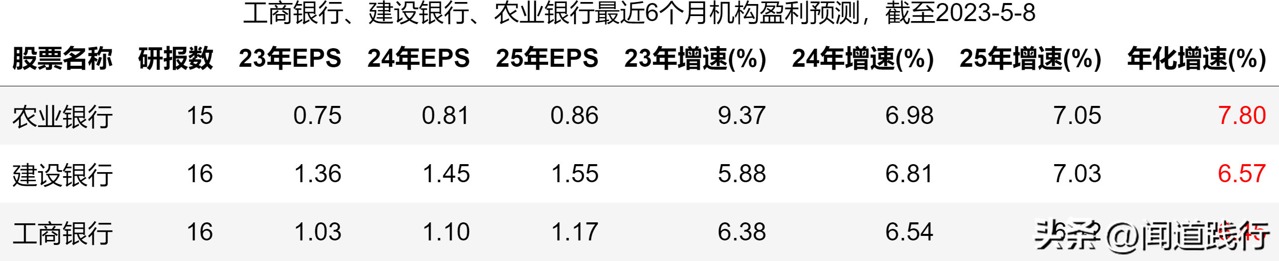 建设银行和工商银行哪个好,0,9,9,1 1 9 9 9 9 9,1020,1.36,中国建设银行和工商银行哪个好?-1号链财经,https：//www.1haolian.com/bank/20269_建设银行和工商银行哪个好,0,9,9,1 1 9 9 9 9 9,1020,1.36,中国建设银行和工商银行哪个好?-1号链财经,https：//www.1haolian.com/bank/20269_建设银行和工商银行哪个好,0,9,9,1 1 9 9 9 9 9,1020,1.36,中国建设银行和工商银行哪个好?-1号链财经,https：//www.1haolian.com/bank/20269