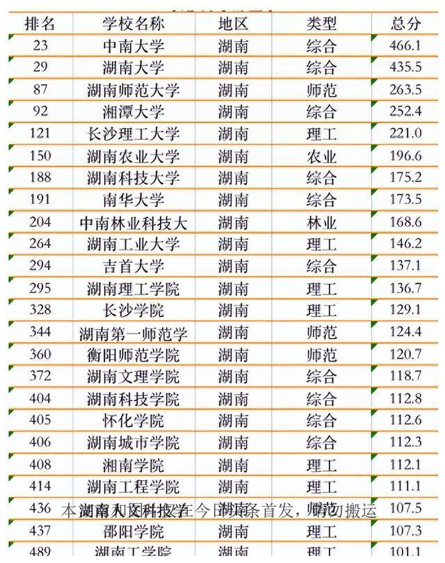 湖南排名前十的师范类大学_湖南省师范类大学排名,0,2,-1,湖南一本大学排名(湖南省师范类院校排名及录取分...,https：//www.wyfx2014.com/news/1630306.html_湖南省的师范类大学排名