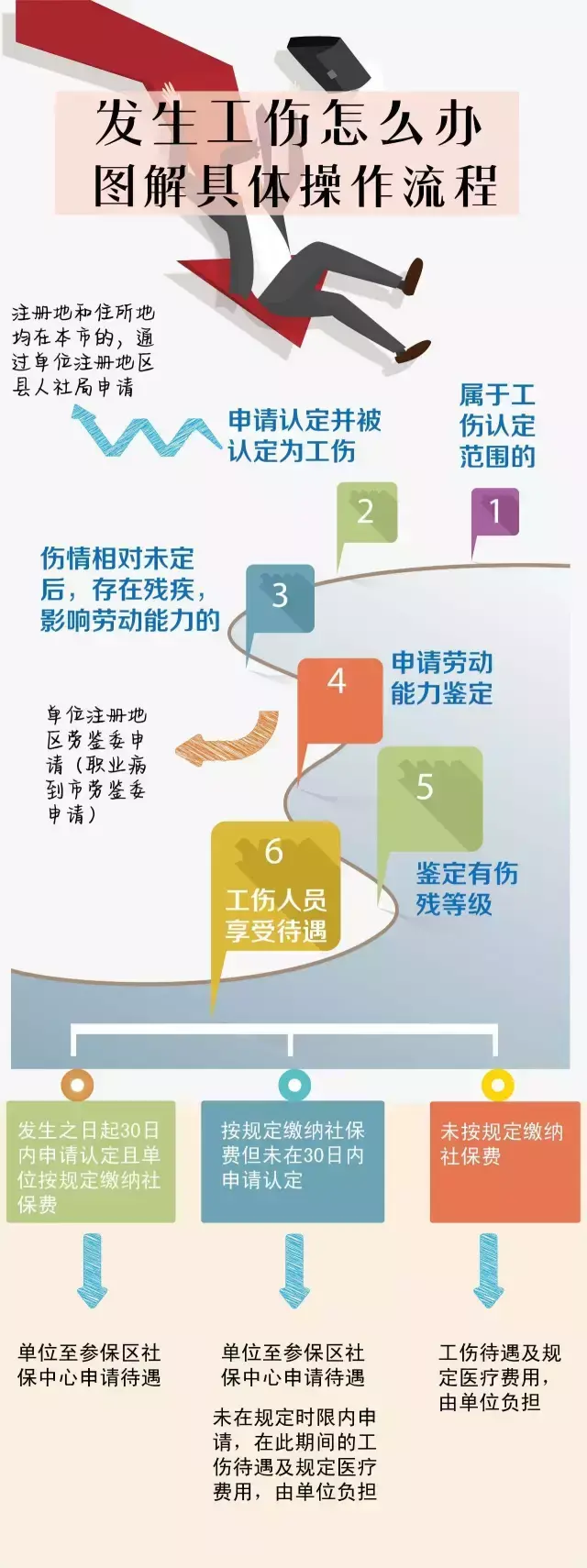 农民每年交社保200元_社保每年交多少钱,0,4,4,51 51 4 4 4 4 4,960,0.63,社保卡每年需要交多少钱?-1号链财经,https：//www.1haolian.com/shebao/248061.ht_农村信用社每年交社保