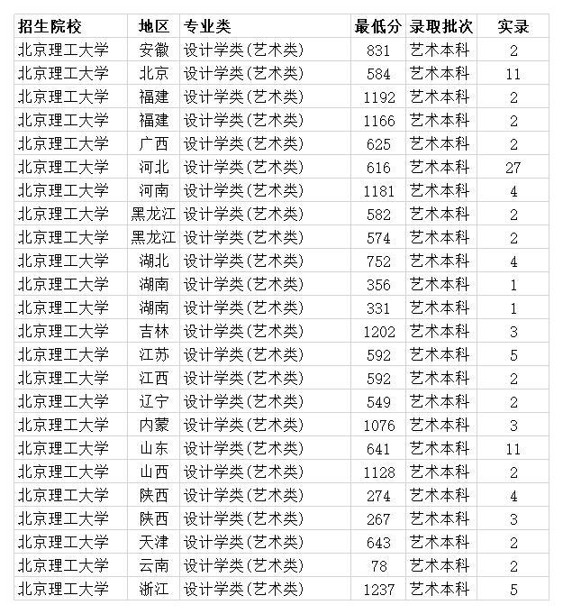 北京工业大学各省录取分数线_北京工业大学分数线,100,22,-1,北京工业大学分数线(北京工业大学分数线分析：2020年...,http：//xingzuo.aitcweb.com/9385288.html_北京工业大学分数线,100,22,-1,北京工业大学分数线(北京工业大学分数线分析：2020年...,http：//xingzuo.aitcweb.com/9385288.html