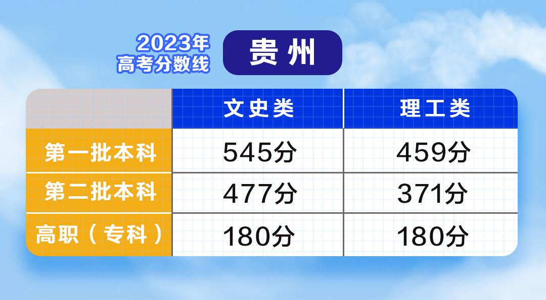 云南单招录取分数线2021_一般单招多少分录取,0,18,-1,云南*年单招录取分数线云南往年单招录取分数线_教育...,https：//www.sibuzyn.com/b/164672.html_云南单招最低录取分数线