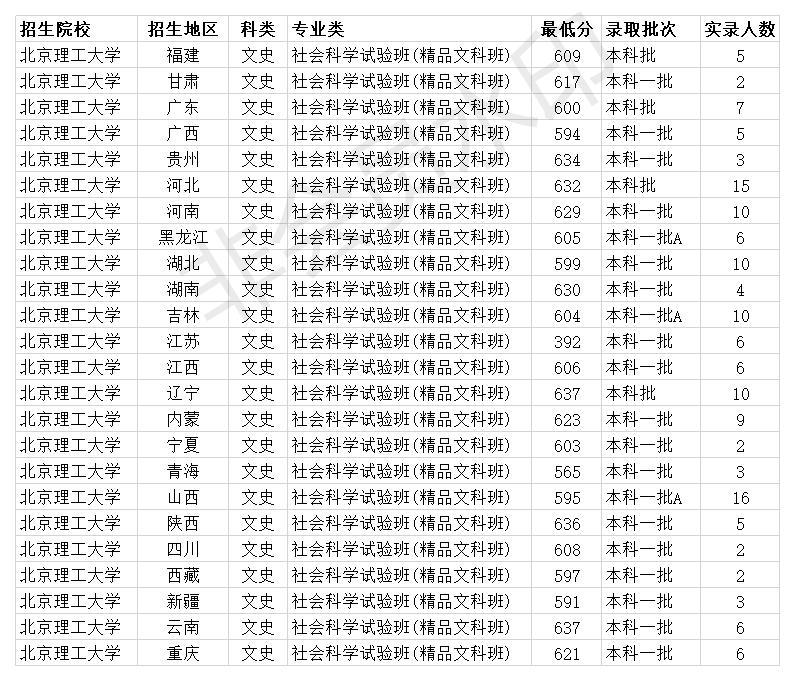 北京工业大学分数线,100,22,-1,北京工业大学分数线(北京工业大学分数线分析：2020年...,http：//xingzuo.aitcweb.com/9385288.html_北京工业大学分数线,100,22,-1,北京工业大学分数线(北京工业大学分数线分析：2020年...,http：//xingzuo.aitcweb.com/9385288.html_北京工业大学各省录取分数线