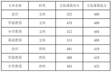 二本体育生录取分数线,0,22,-1,体育二批录取分数线信阳师范学院二批河南录取分数线...,https：//www.sibuzyn.com/b/233500.html_信阳师院体育学院录取分数线_信阳师范学院体育录取分数线