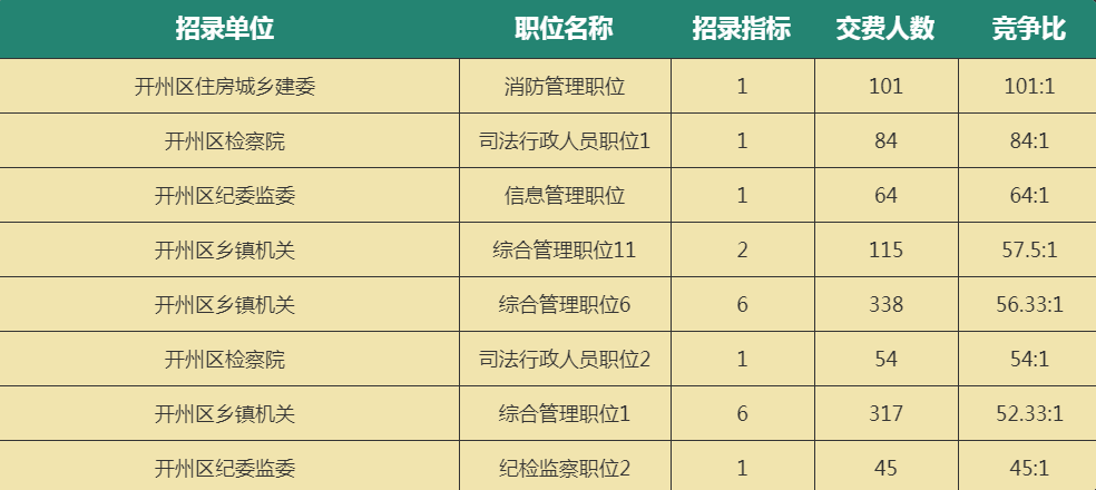 云阳县2021高中录取分数线_云阳县高中录取分数线,0,10,-1,云阳中学录取分数线是多少 云阳中学录取分数线是多少...,https：//www.sibuzyn.com/b/87453.html_云阳中学历年录取分数线